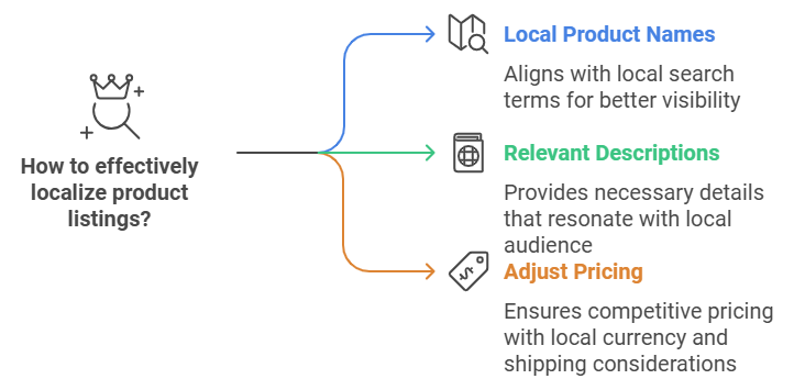 Detailed Amazon account audit process for optimizing seller performance